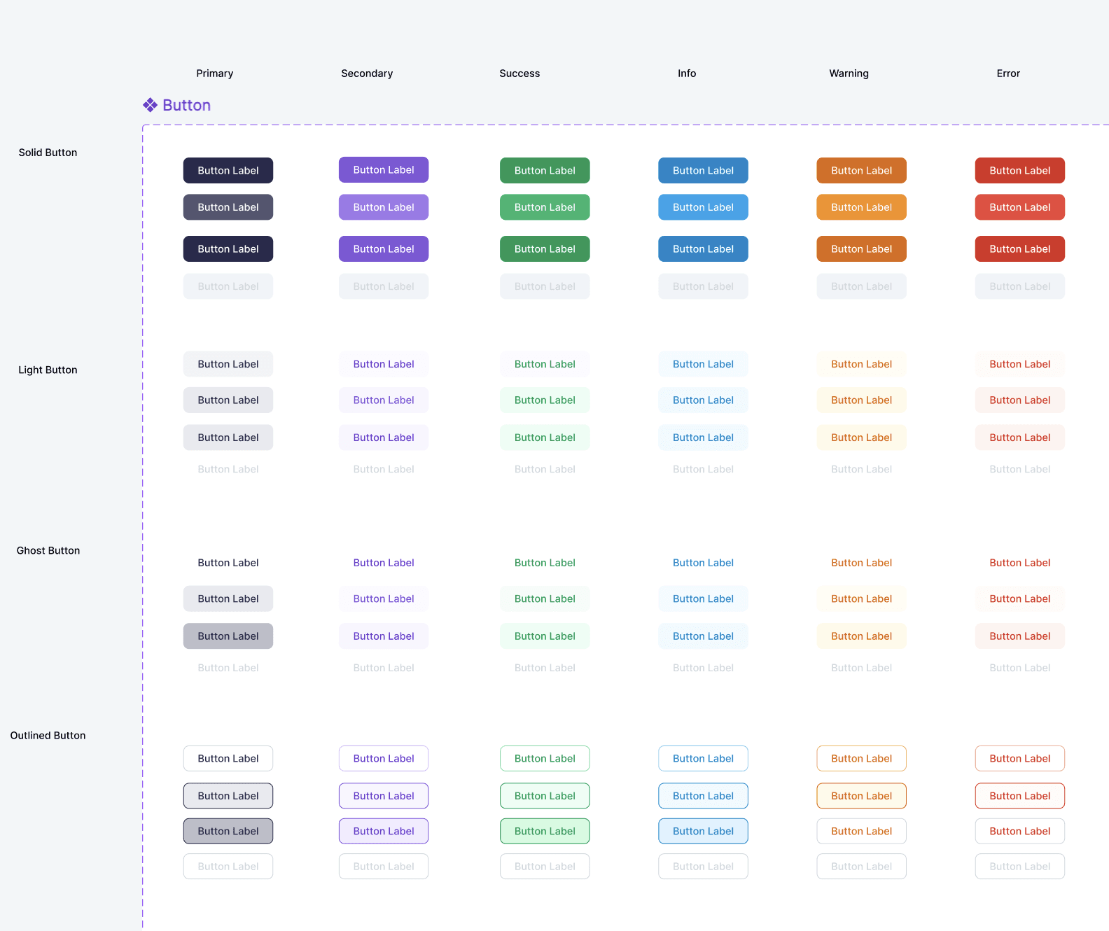 Button styles - hierarchy, sizes and states