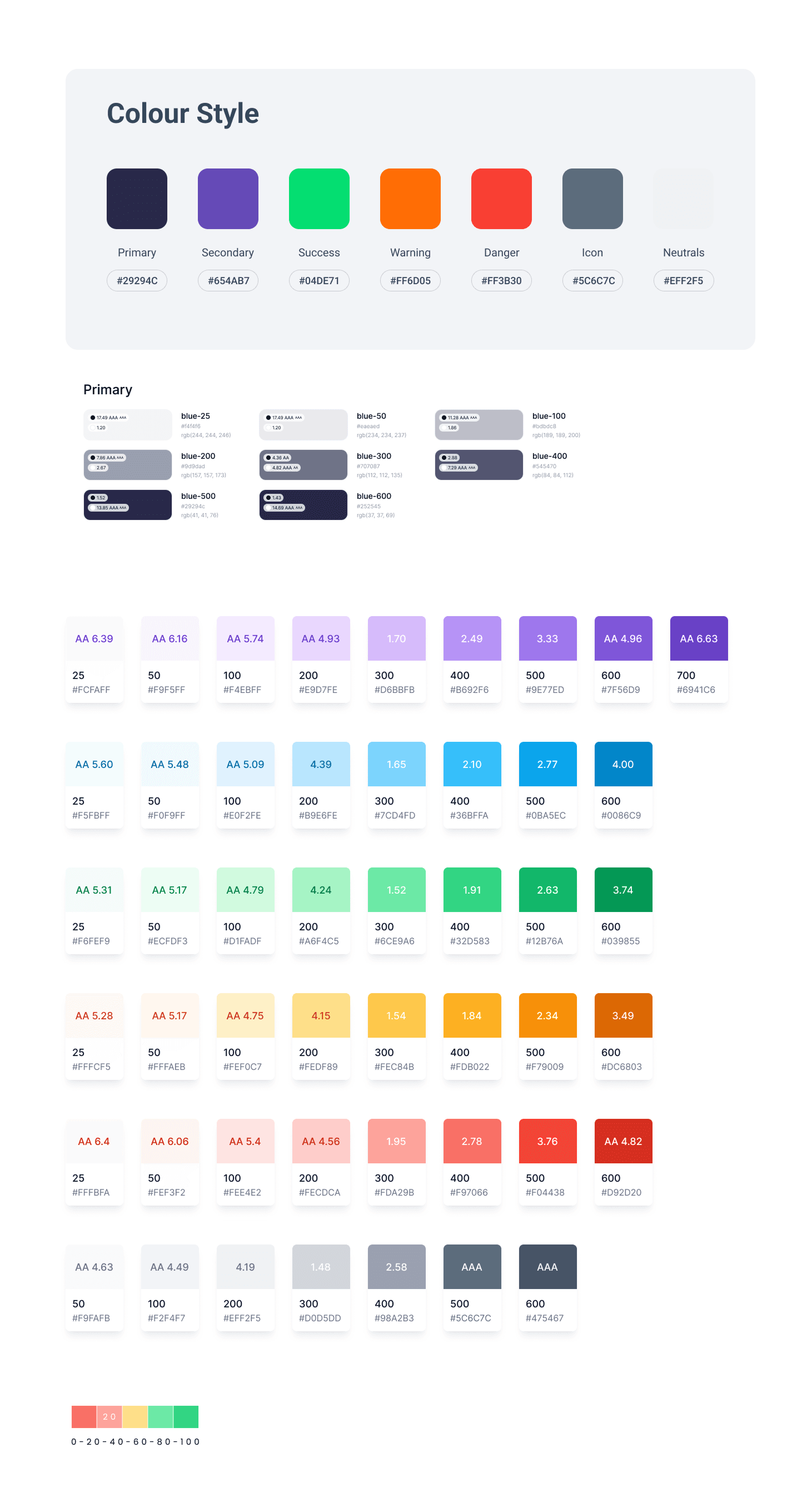 Colour styles - brand and semantic palette