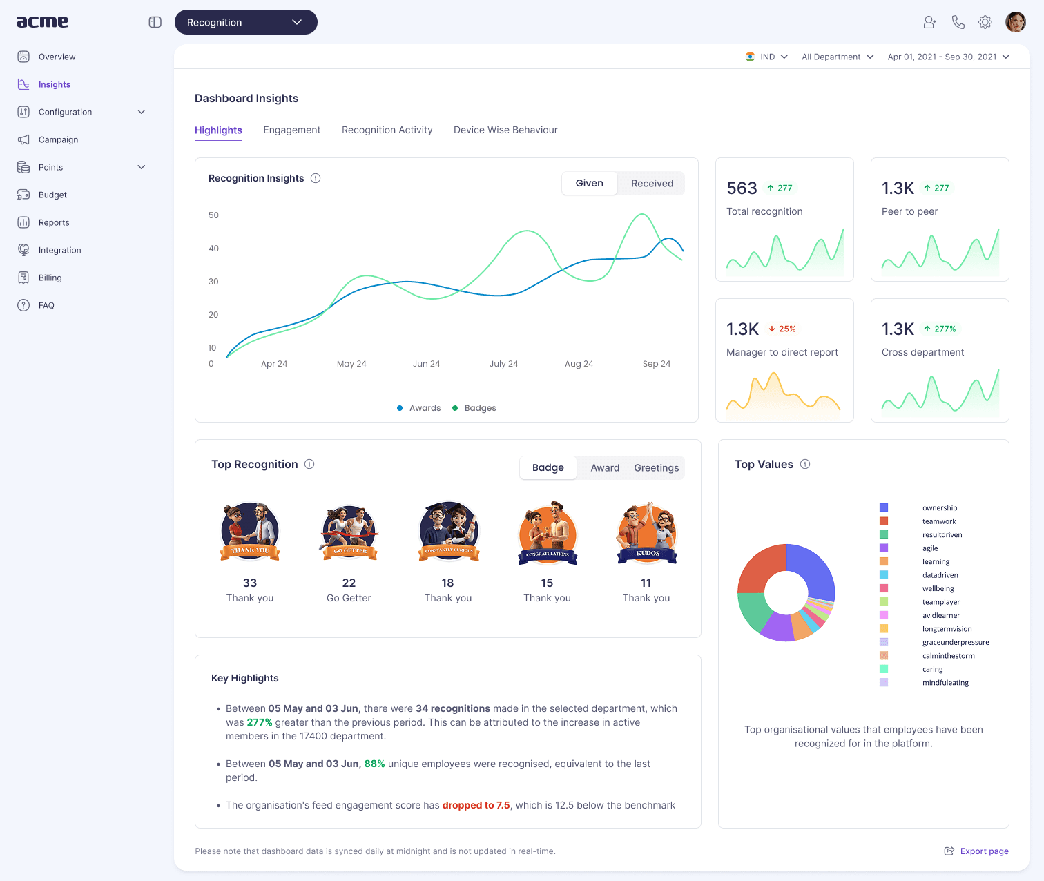 Insights dashboard after the design system