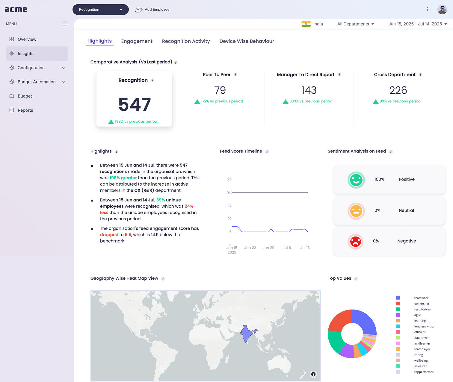 Insights dashboard before the design system