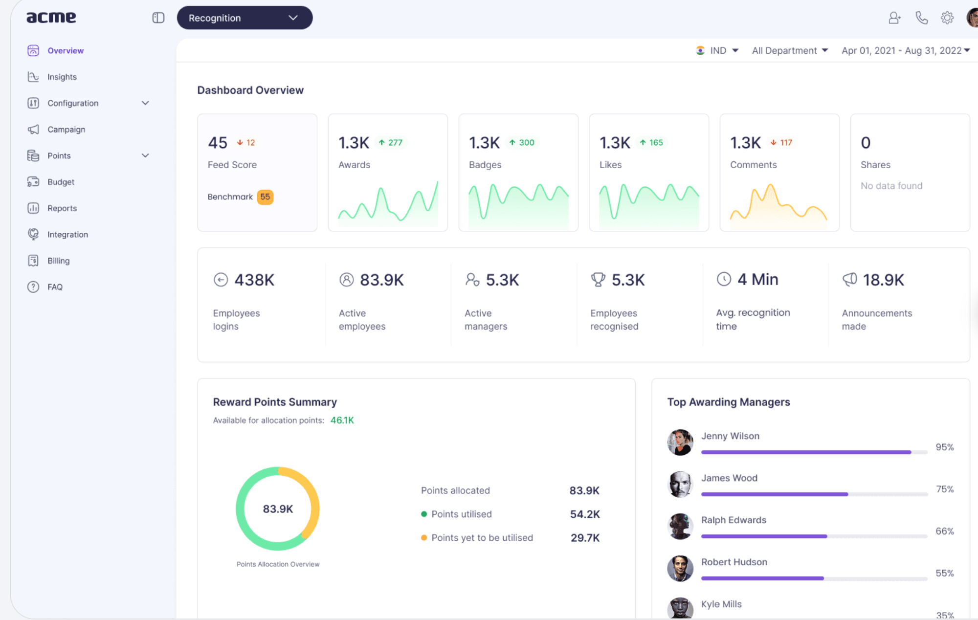 Overview dashboard after the design system