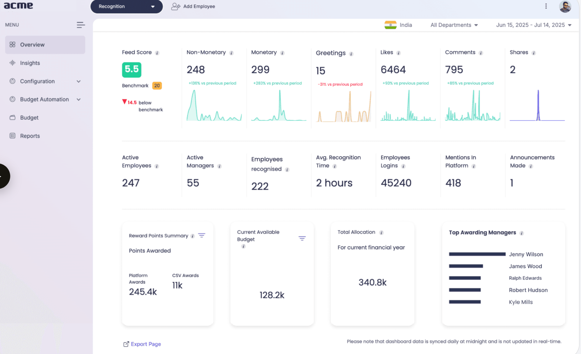 Overview dashboard before the design system