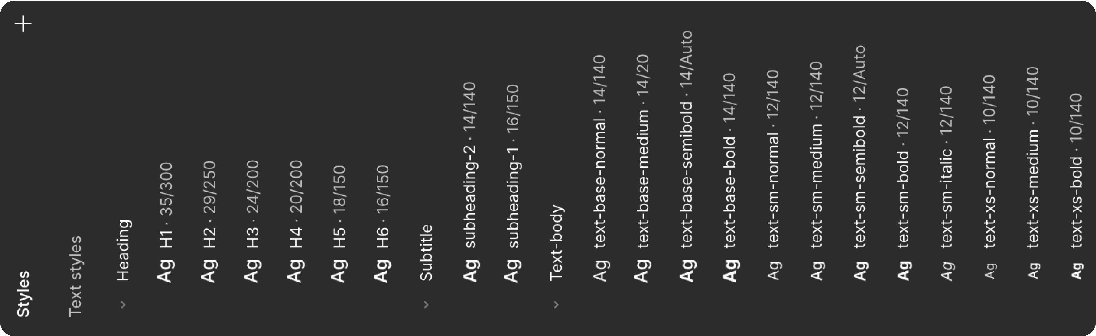 Type scale - font sizes and weights defined for the design system